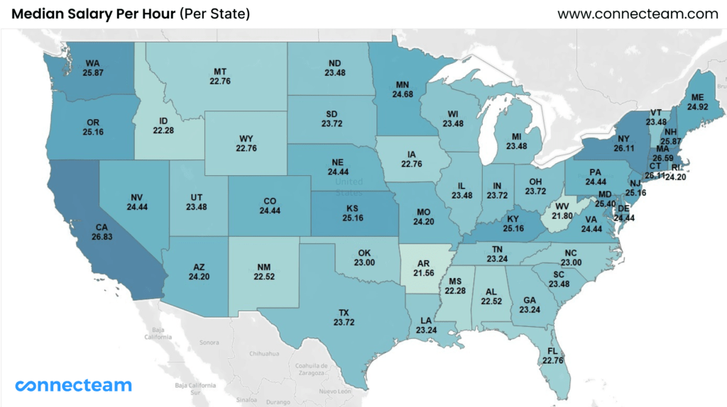 How Much Do Plumbers Make An Hour
