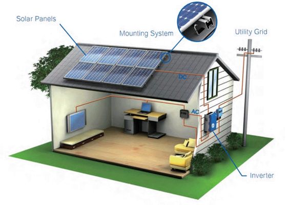 321 Home Solutions - Your Trusted Home Cleaning and Landscaping Experts in Melbourne, FL