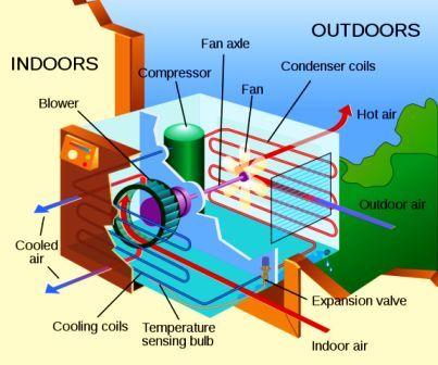 How Do Window Ac Units Work