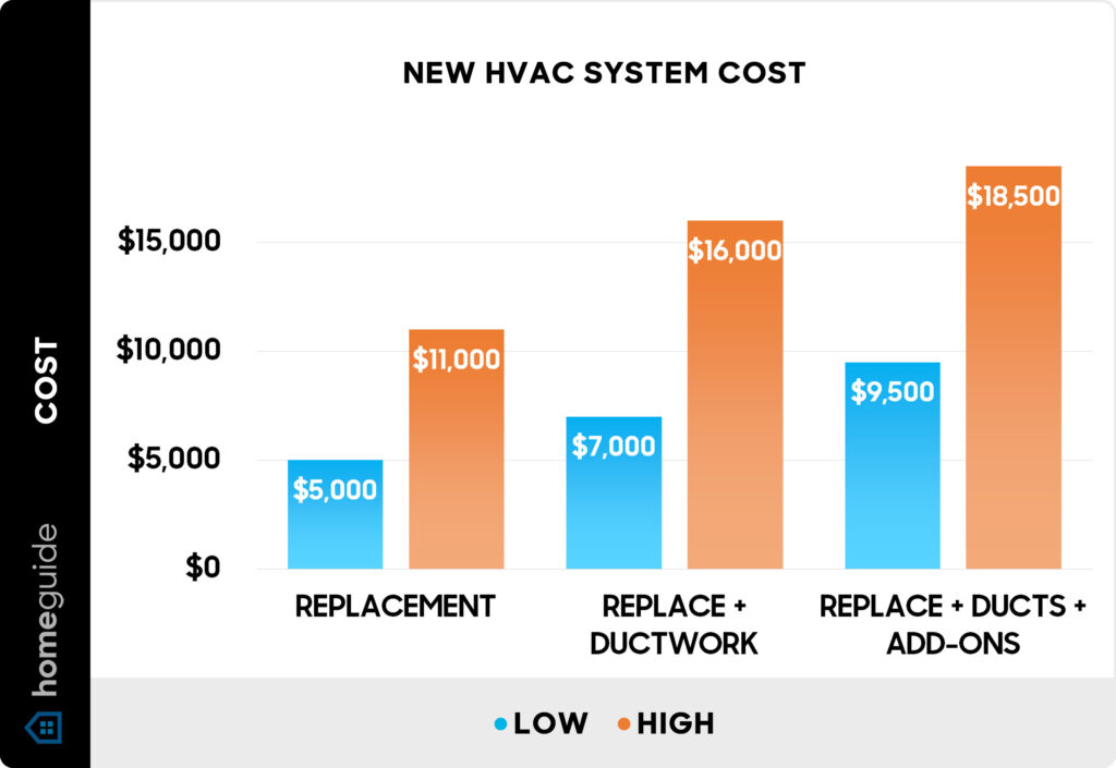 how-much-does-it-cost-to-replace-an-ac-unit-trades-of-brevard-your