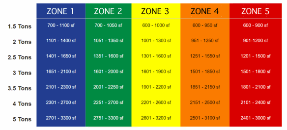 How To Size Ac Unit