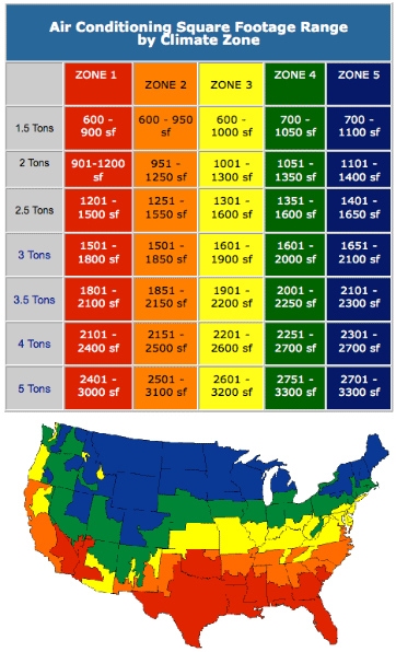 How To Size Ac Unit