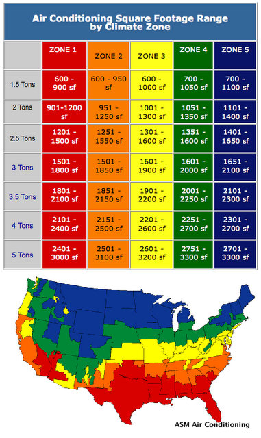 What Size Ac Unit For 1200 Square Feet