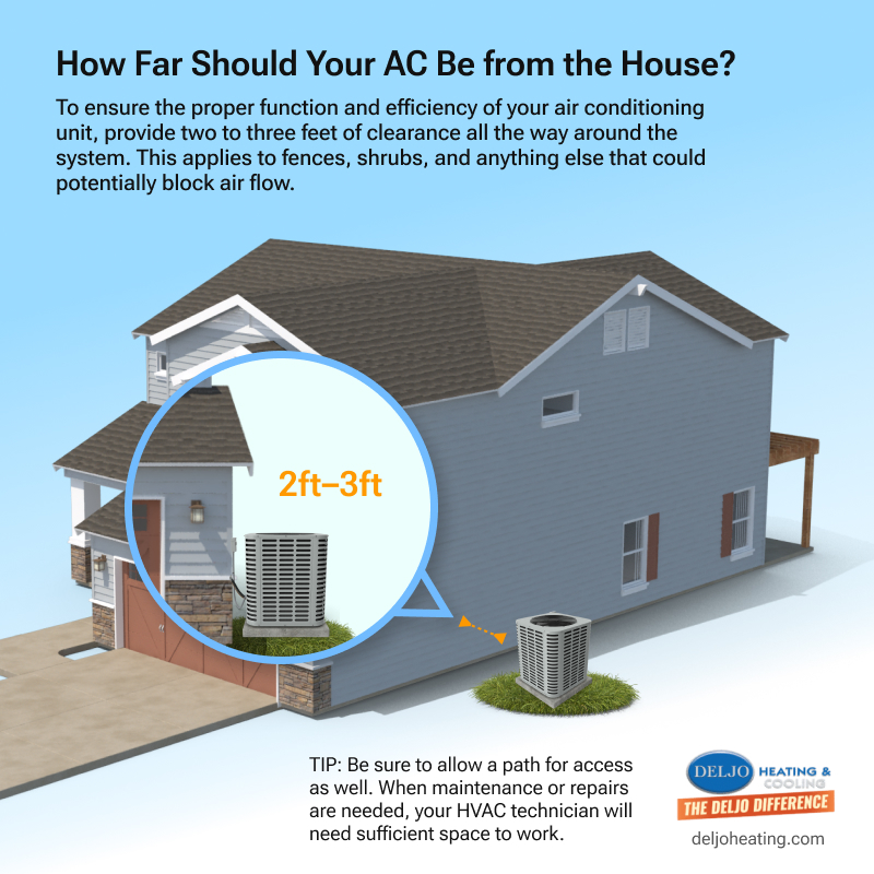 How Far Can Ac Unit Be From House