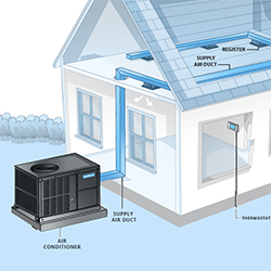 How Far Can Ac Unit Be From House