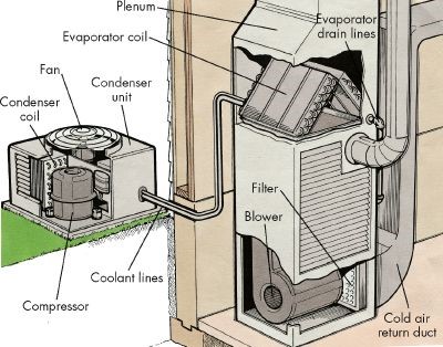 How To Install Pre Charged Ac Unit