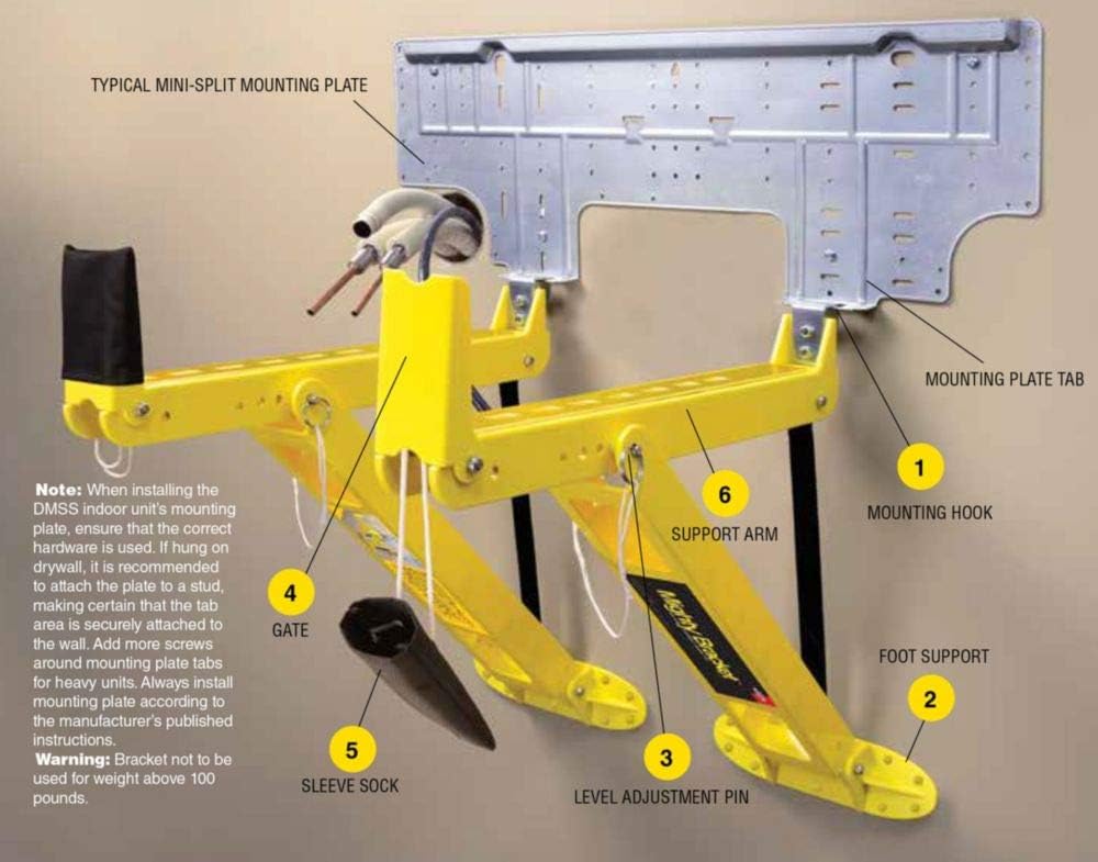 Rectorseal 97705 Mighty Bracket Mini-Split Support Tool
