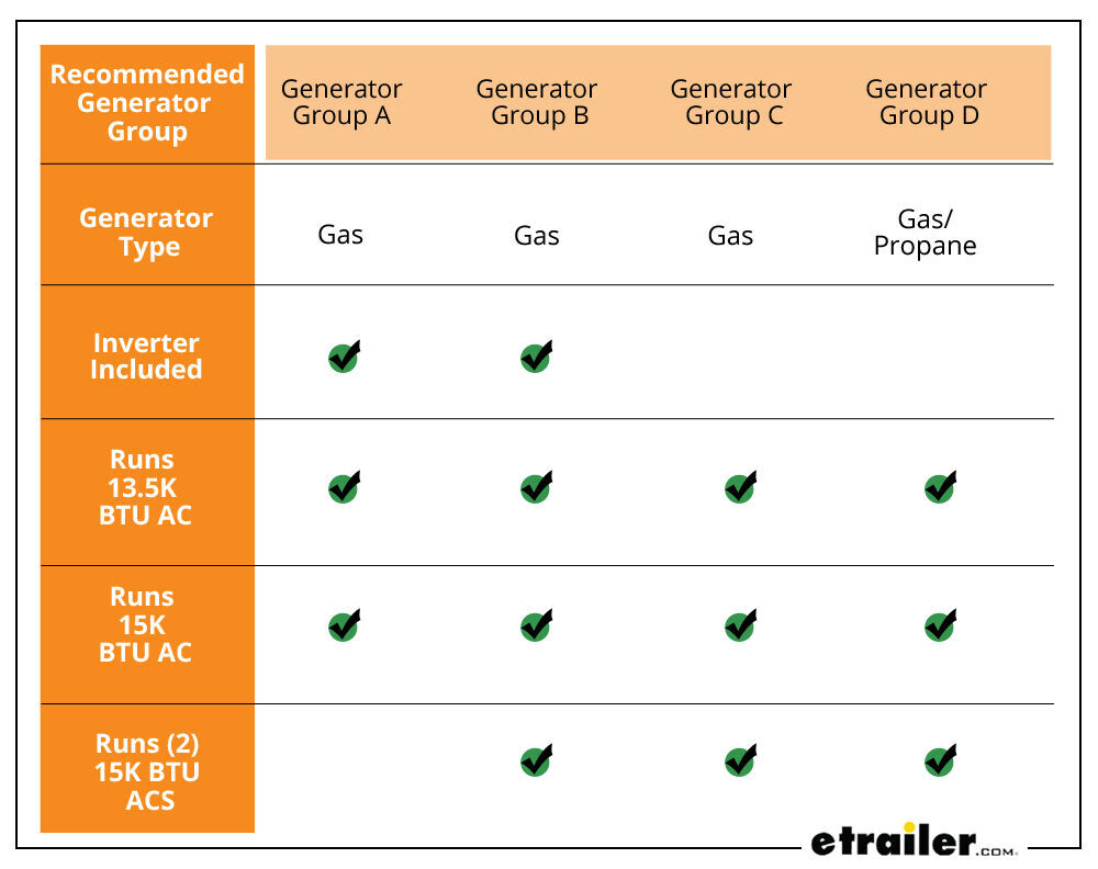 What Size Generator To Run 5 Ton Ac Unit