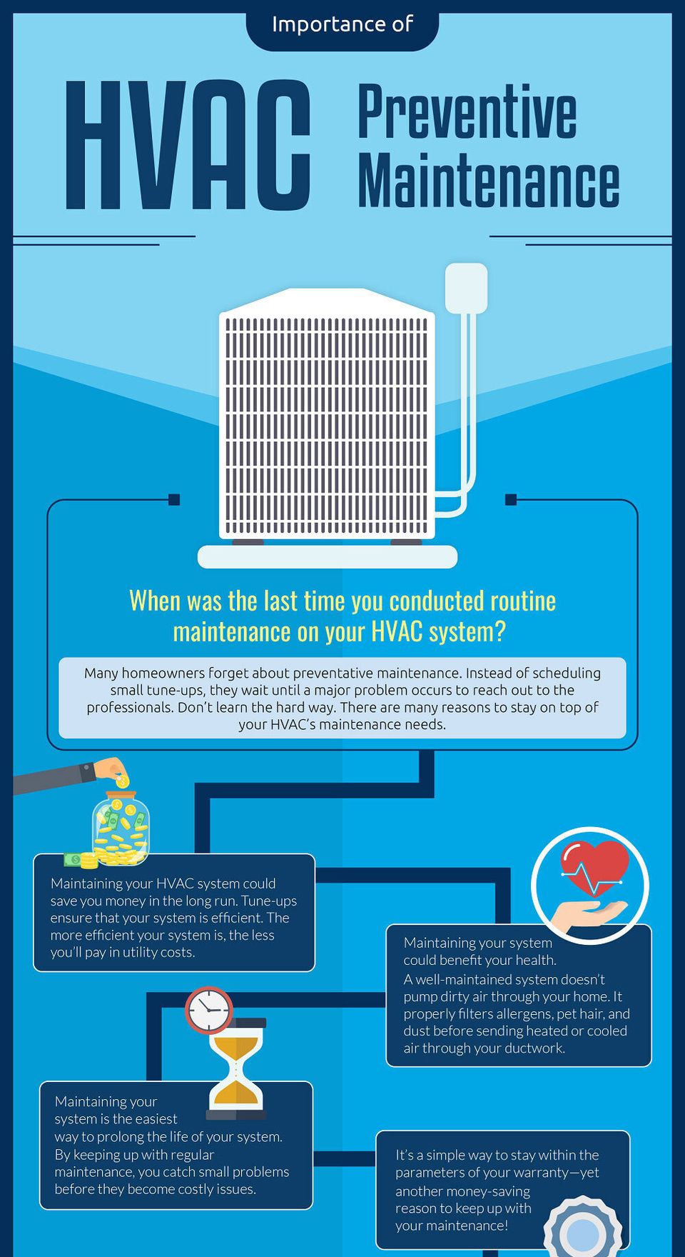 Common Air Conditioning FAQs About System Maintenance And Repairs