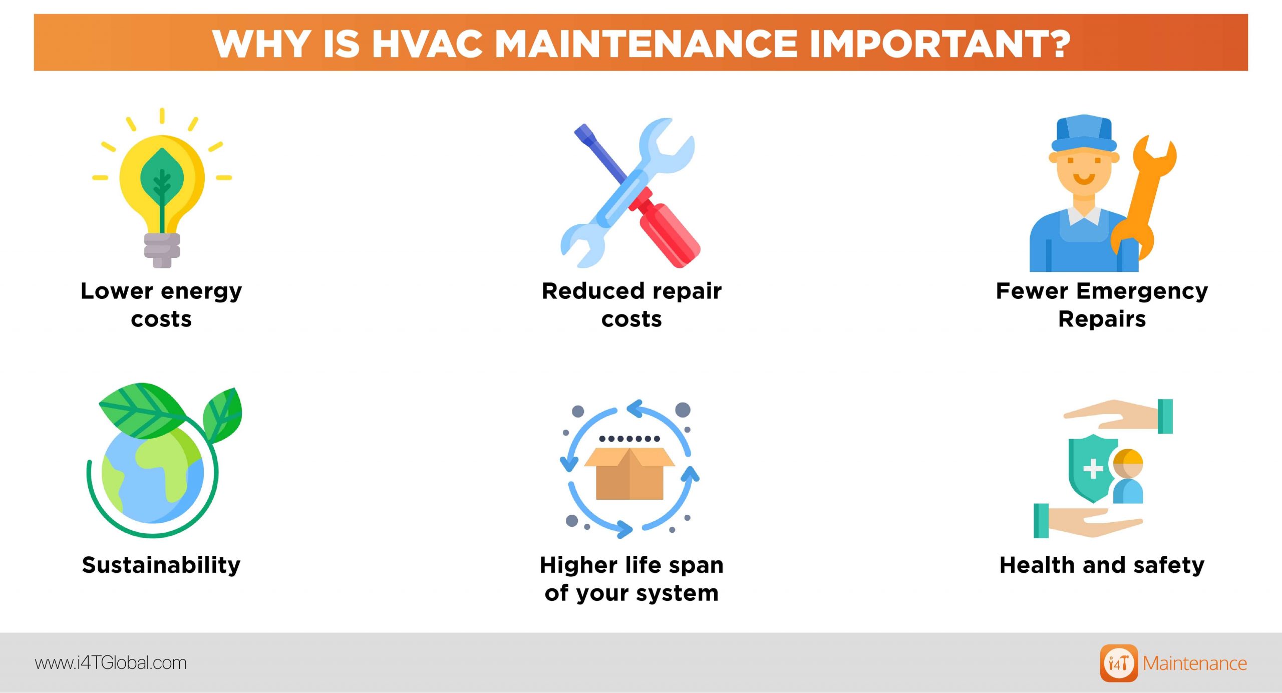 Common Air Conditioning FAQs About System Maintenance And Repairs